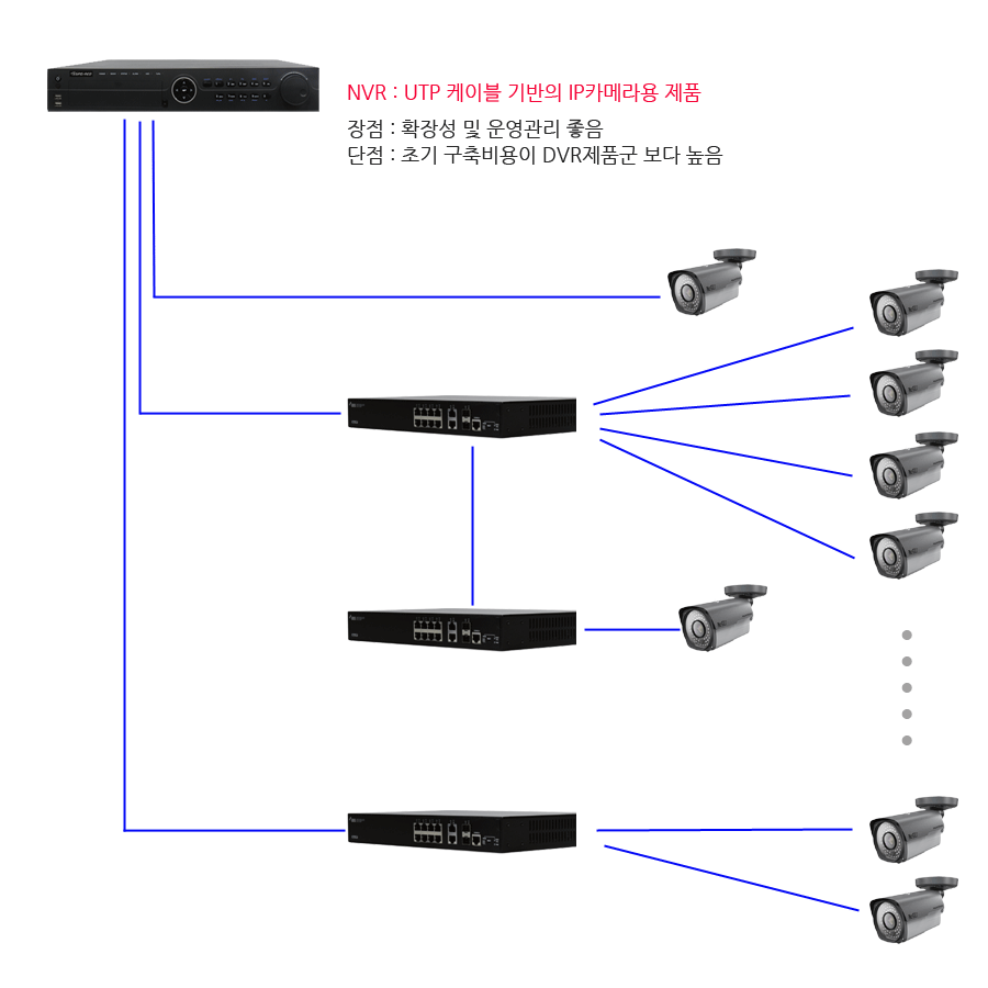 NVR_IP카메라.gif