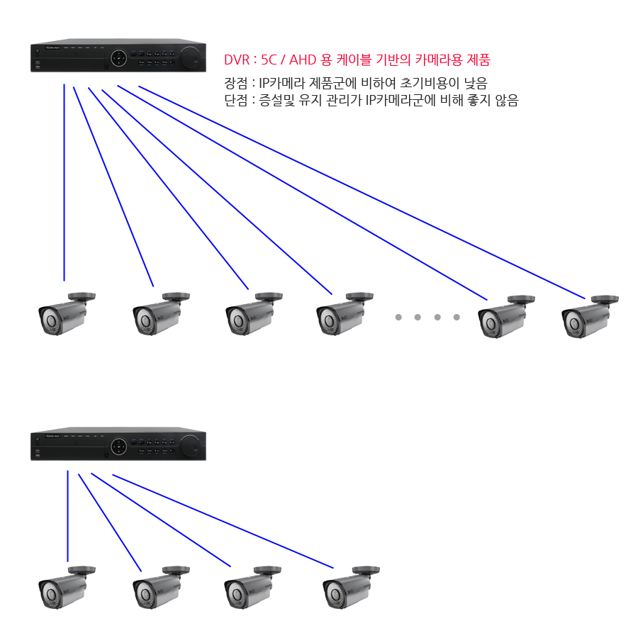 DVR_카메라.gif