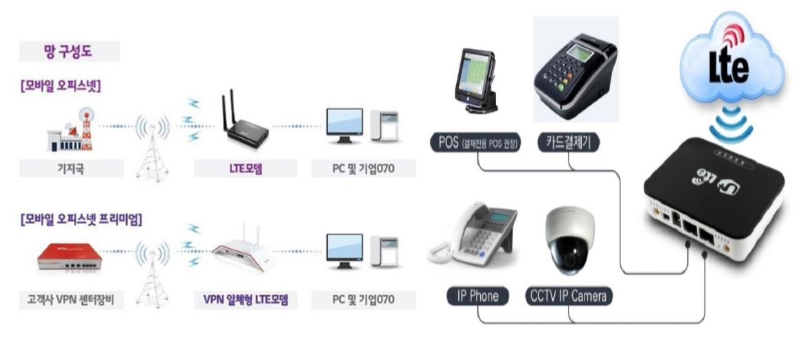 무선Cctv필수 무선Lte라우터